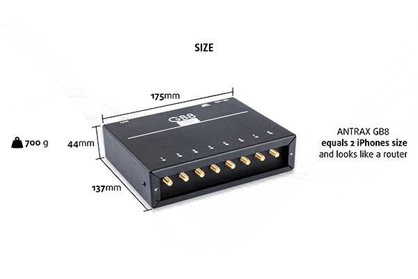 GSM gateway price