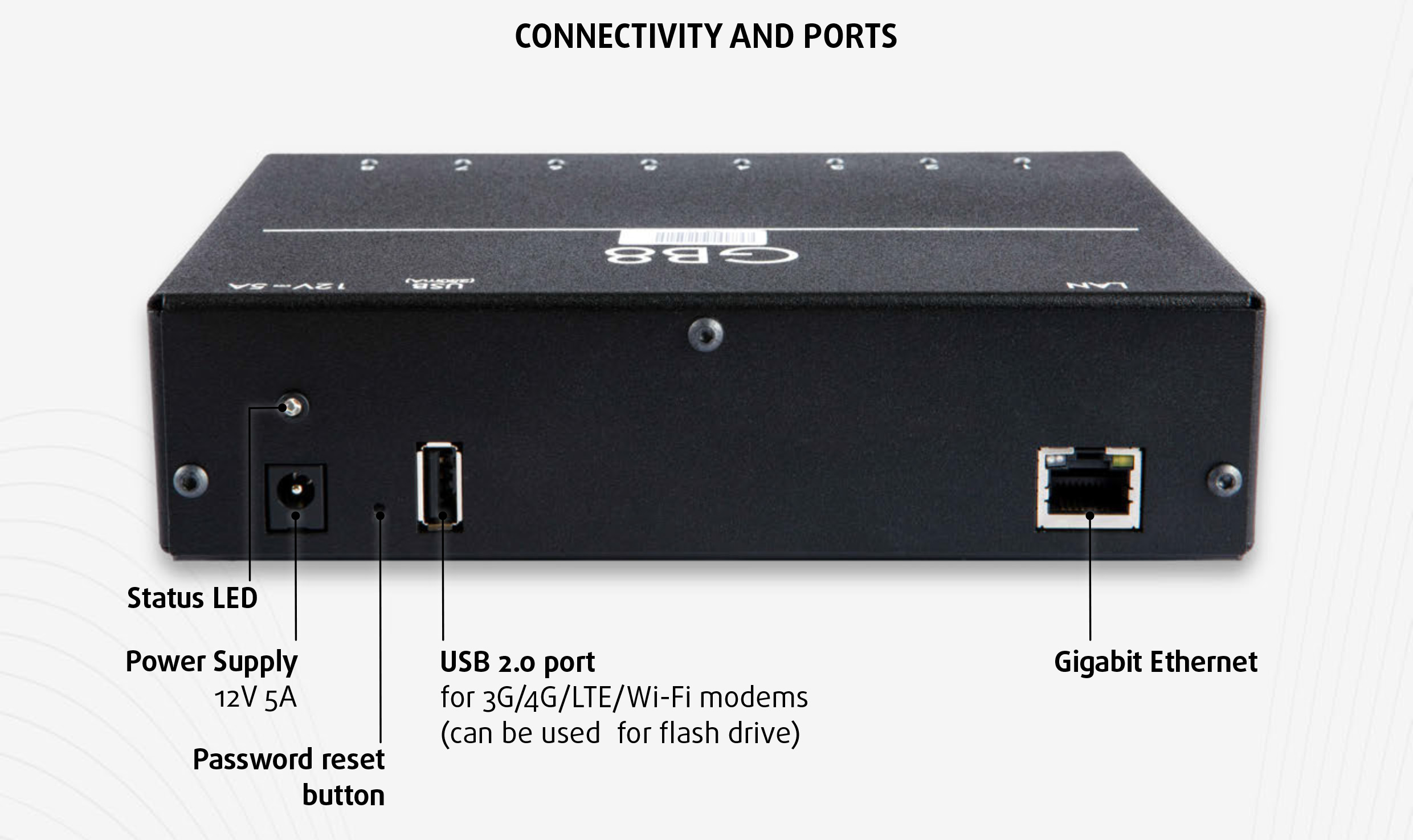 VoIP GSM gateway