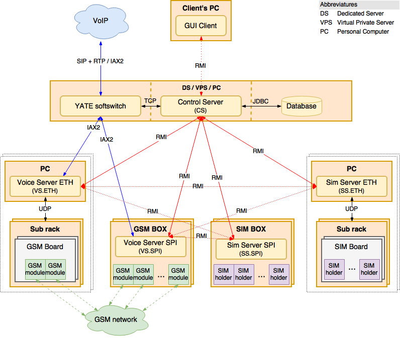 antrax architecture open sourced